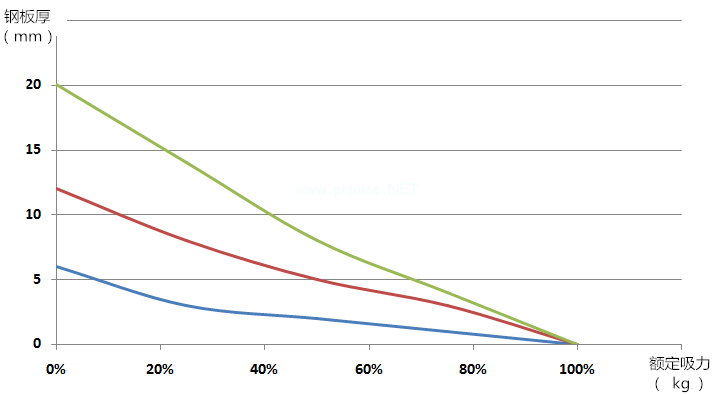 鋼板起重吊具廠家:板厚與額定起重關系