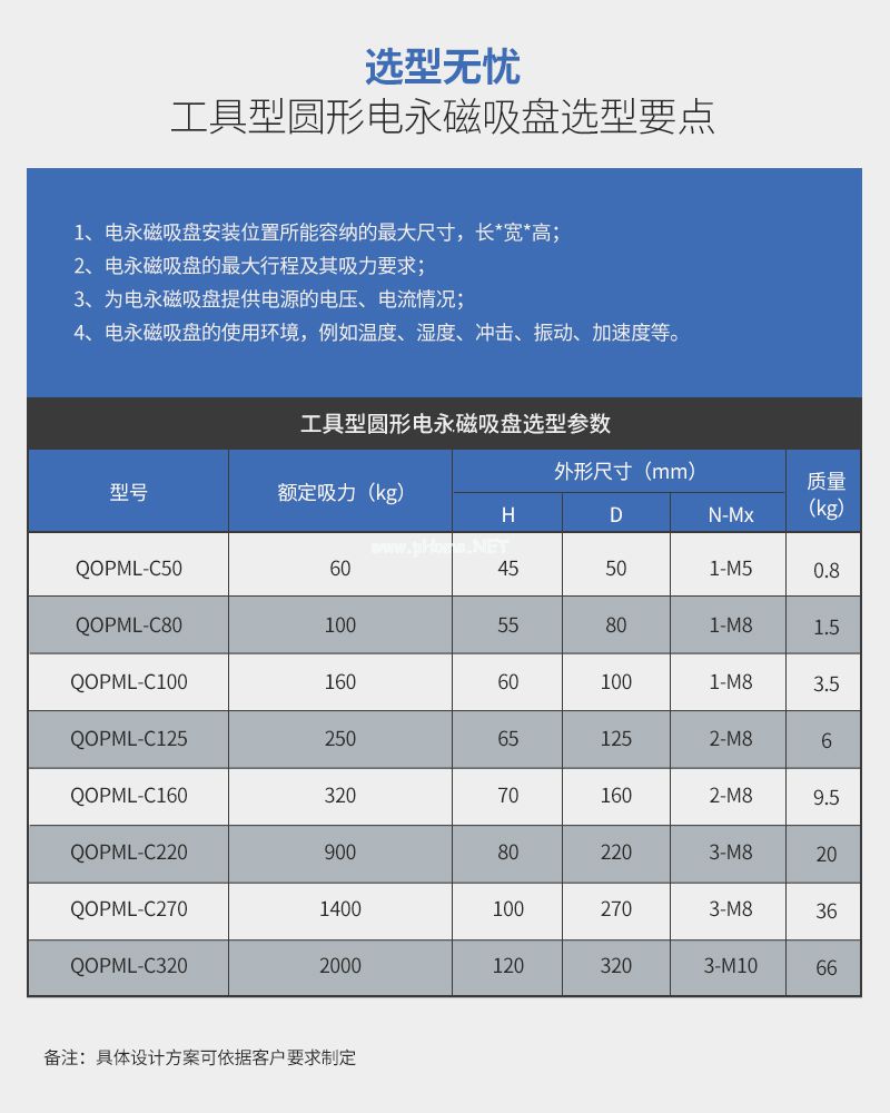 千豪 圓形永磁吸盤，電磁鐵吸盤