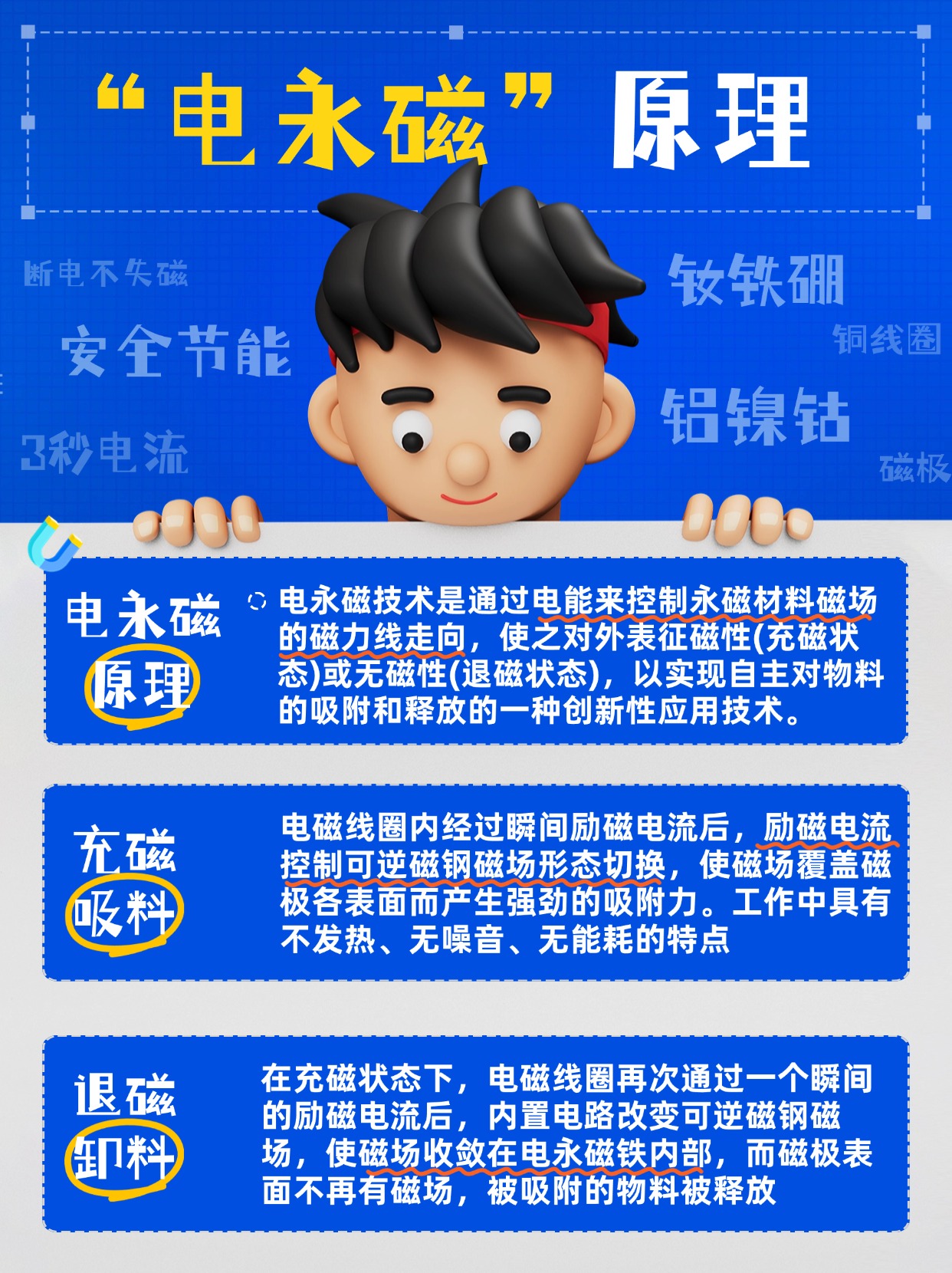 千豪電永磁原理，電永磁工作原理圖